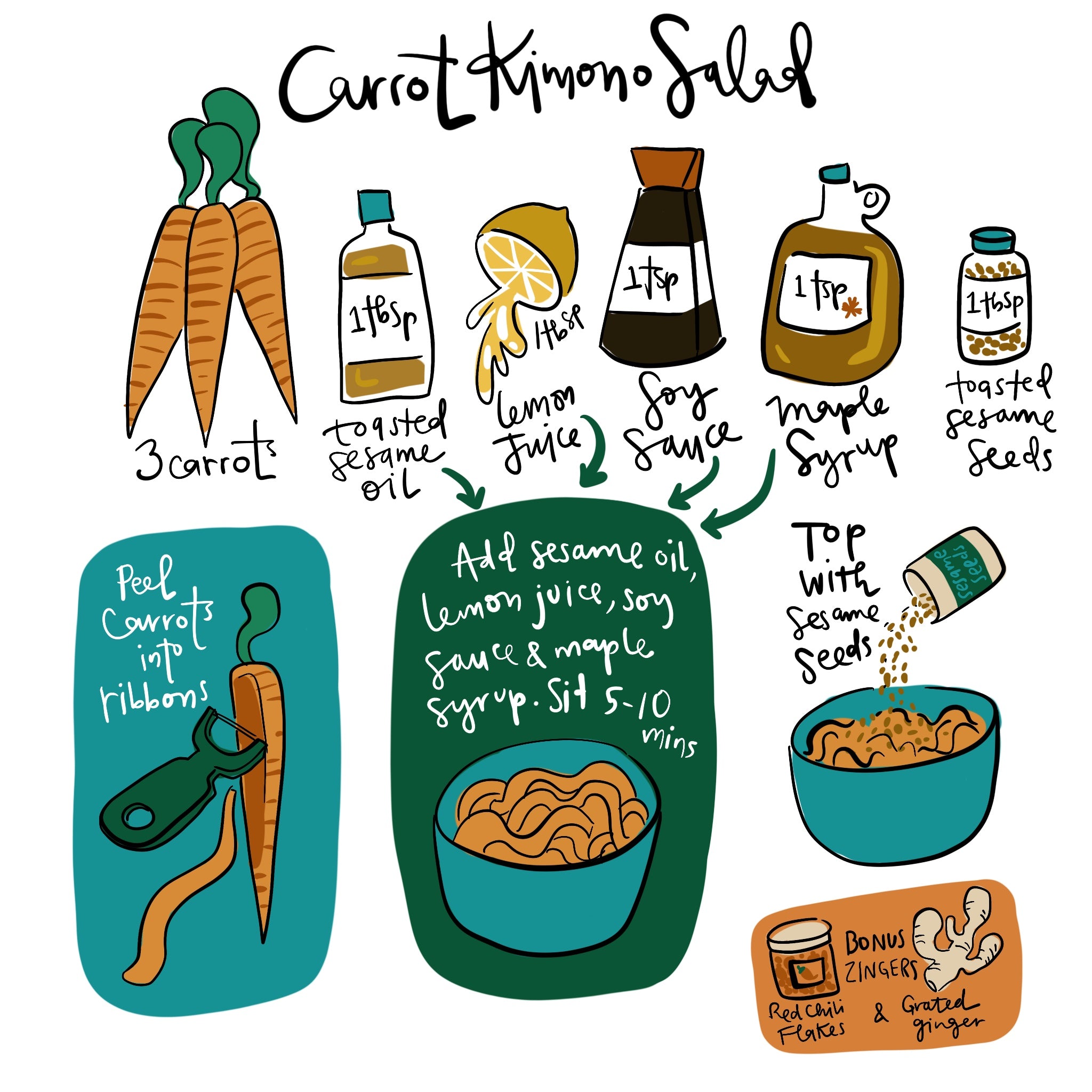 Carrot Kimono Salad