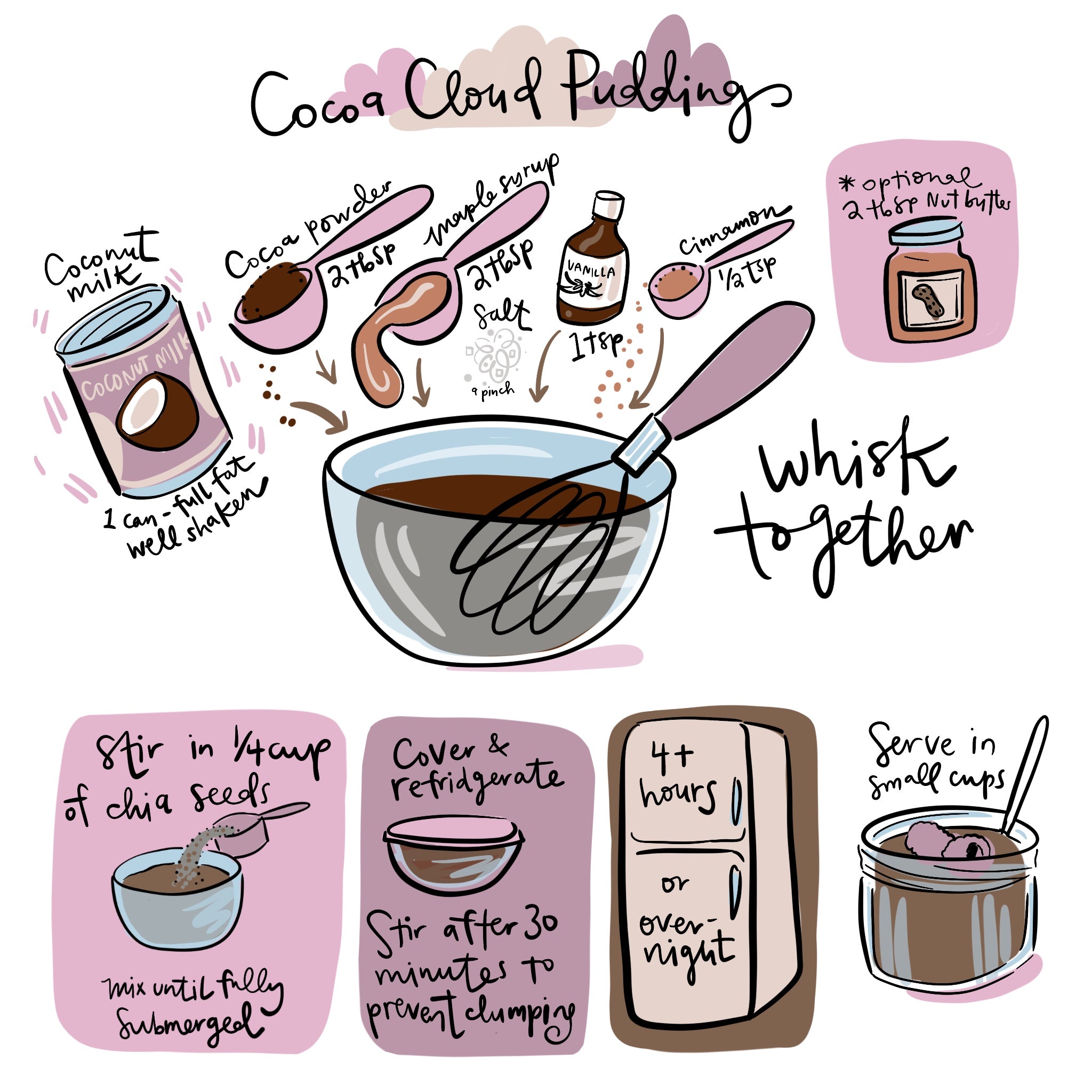Cocoa Cloud Pudding