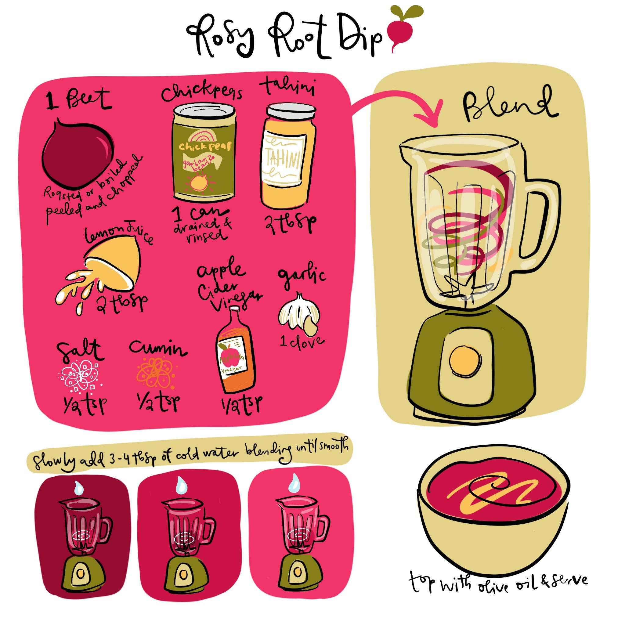 Rosy Root Dip